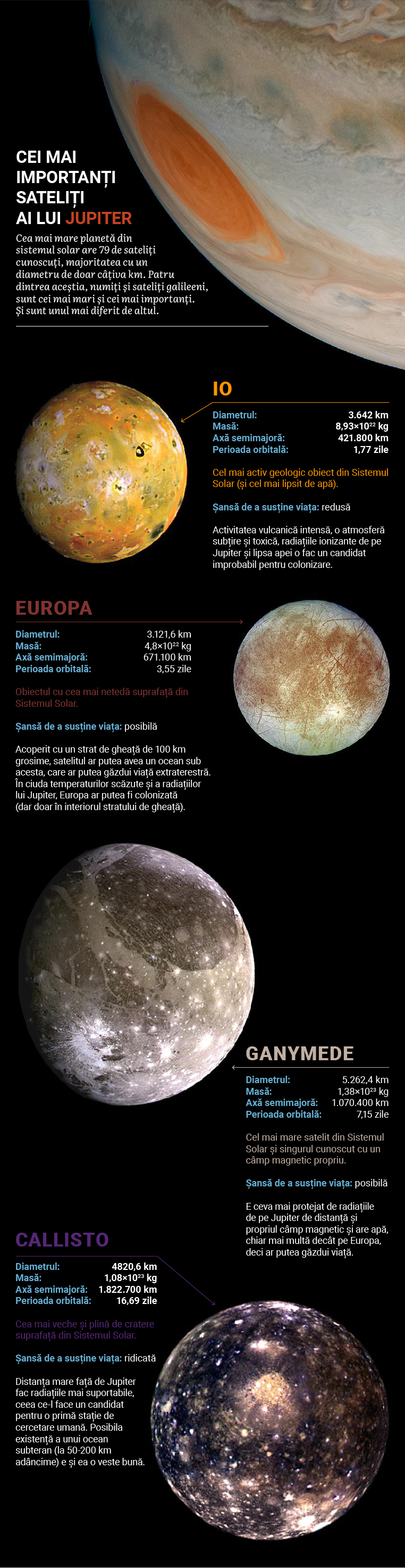 Infografic cu sateliții lui Jupiter.
