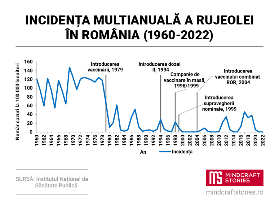 https://mindcraftstories.ro/images/2024/04/Mindcraftstories_Rujeola-Epidemie-Vaccinare-Romania.jpg